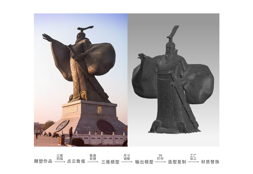 复仿制及创意设计