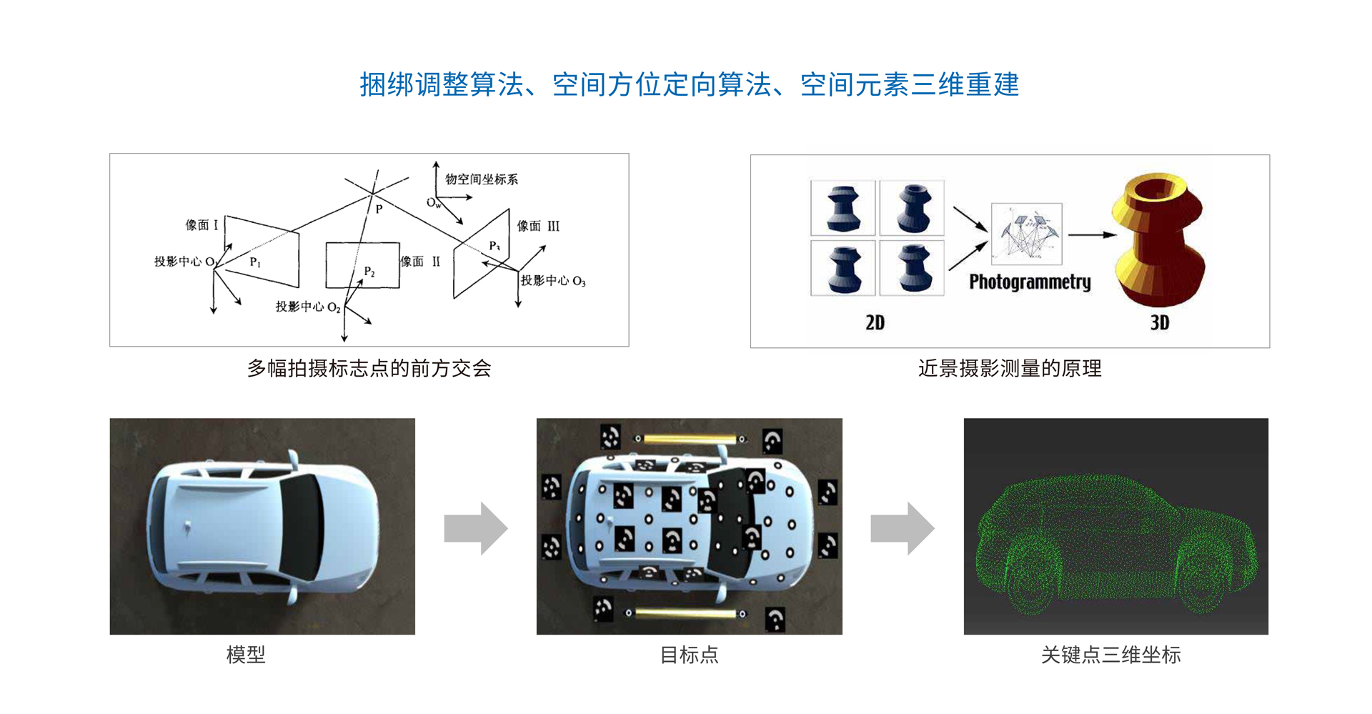 近景摄影测量技术