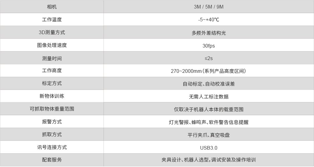 智能视觉引导抓取.png 智能视觉引导抓取.png