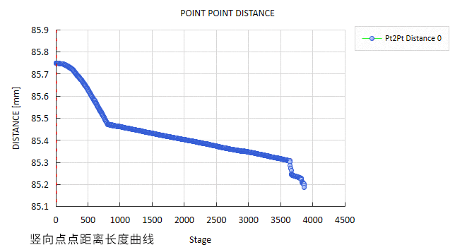 岩石压缩加载位移场-DIC应变测量.gif 岩石压缩加载位移场-DIC应变测量.gif