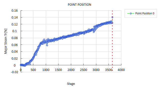 岩石压缩应变测量-DIC应变测量.png 岩石压缩应变测量-DIC应变测量.png