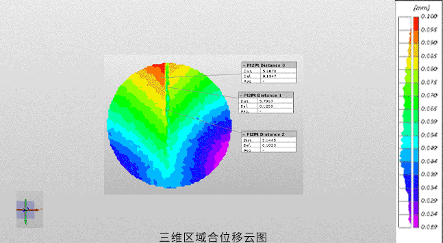 岩石力学-巴西劈裂分析-DIC测量位移场.gif 岩石力学-巴西劈裂分析-DIC测量位移场.gif