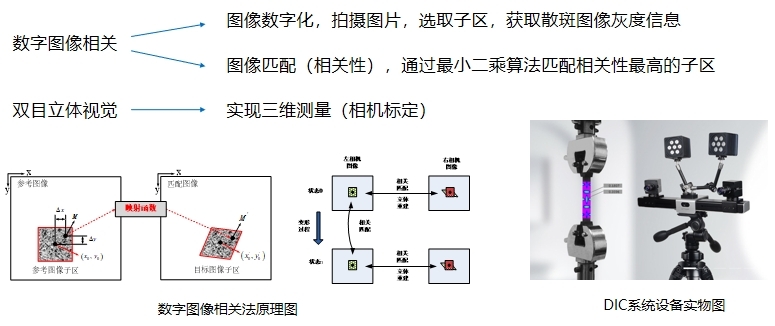 材料力学测试-数字图像相关法DIC技术原理.jpg 材料力学测试-数字图像相关法DIC技术原理.jpg