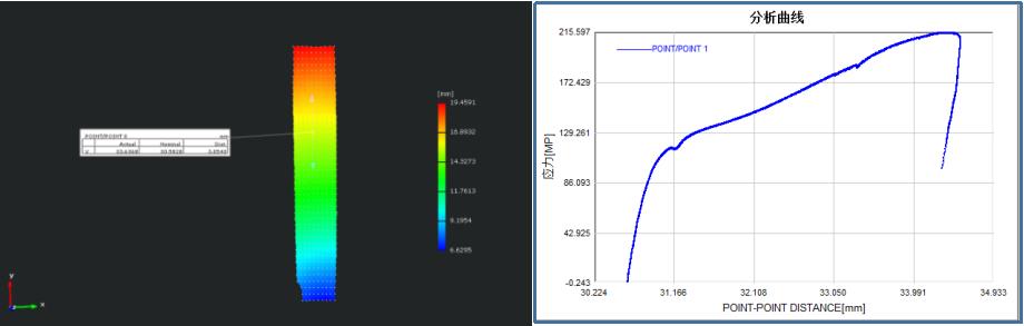 碳纤维材料拉伸应变场-数字图像相关法DIC应变测量.jpg 碳纤维材料拉伸应变场-数字图像相关法DIC应变测量.jpg