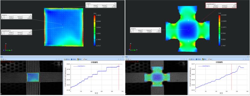 材料双向拉伸位移应变场-数字图像相关法DIC应变测量.jpg 材料双向拉伸位移应变场-数字图像相关法DIC应变测量.jpg