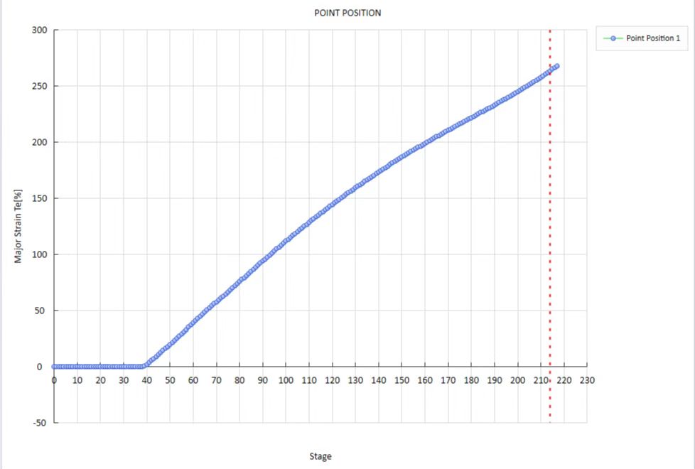 橡胶材料拉伸应变曲线-数字图像相关法DIC应变测量.jpg 橡胶材料拉伸应变曲线-数字图像相关法DIC应变测量.jpg