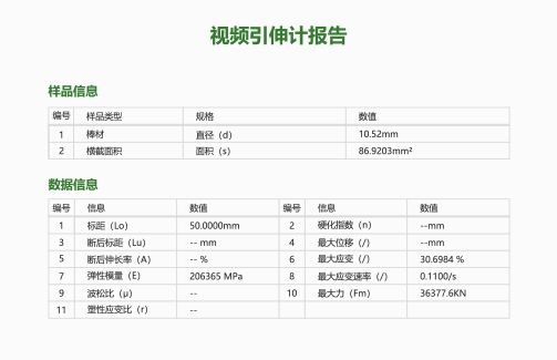 强大的数据分析