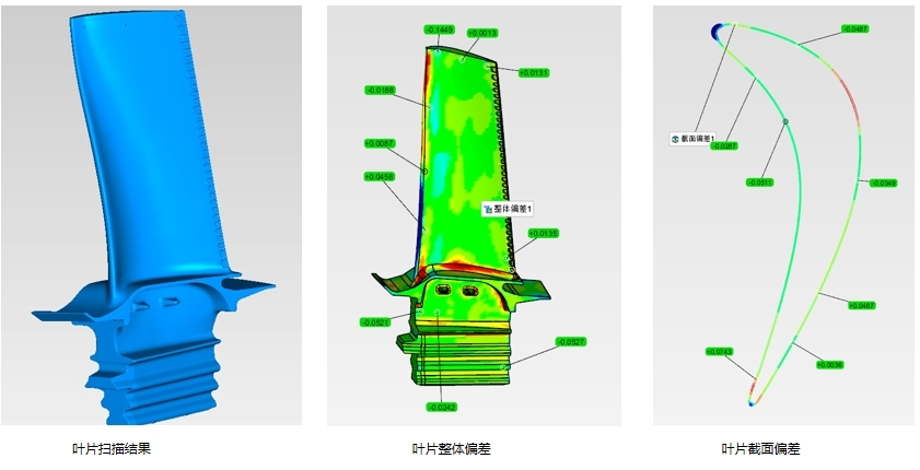 蓝光三维扫描检测系统用于叶片三维尺寸测量.jpg 蓝光三维扫描检测系统用于叶片三维尺寸测量.jpg