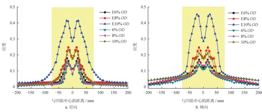 数字图像相关法dic-管道凹陷状态下应变分布曲线图.jpg 数字图像相关法dic-管道凹陷状态下应变分布曲线图.jpg