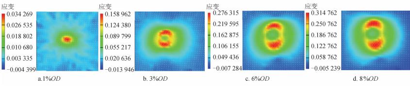 数字图像相关法dic-管道凹陷状态下应变分布云图.jpg 数字图像相关法dic-管道凹陷状态下应变分布云图.jpg