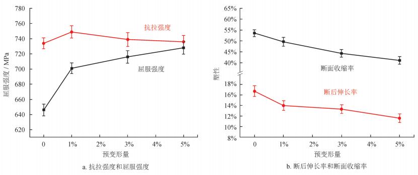 数字图像相关法dic-管线钢预应变对拉伸性能的影响.jpg 数字图像相关法dic-管线钢预应变对拉伸性能的影响.jpg