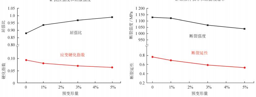 数字图像相关法dic-管线钢预应变对拉伸性能的影响.jpg 数字图像相关法dic-管线钢预应变对拉伸性能的影响.jpg