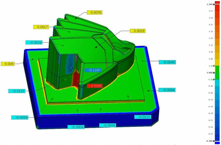 高精度蓝光三维扫描仪用于模具电极3D尺寸偏差检测.jpg 高精度蓝光三维扫描仪用于模具电极3D尺寸偏差检测.jpg