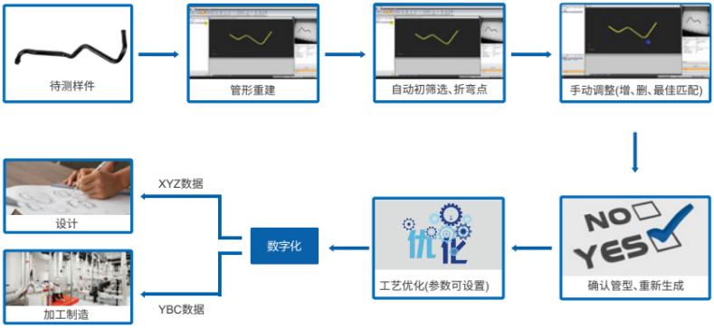 Tube Qualify三维弯管测量系统用于非标弯管测量.jpg Tube Qualify三维弯管测量系统用于非标弯管测量.jpg