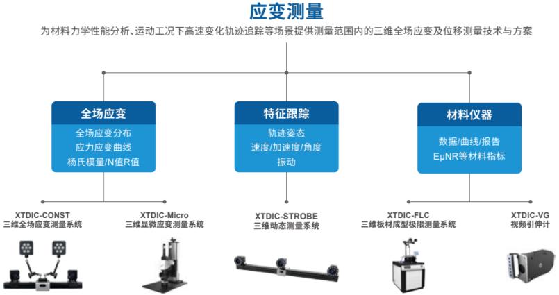 新能源汽车材料与结构力学DIC应变测量解决方案.jpg 新能源汽车材料与结构力学DIC应变测量解决方案.jpg