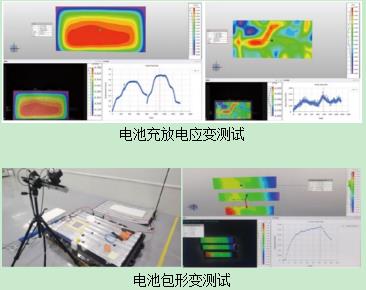 xtdic三维全场应变测量系统用于电池包充放电应变测试.jpg xtdic三维全场应变测量系统用于电池包充放电应变测试.jpg
