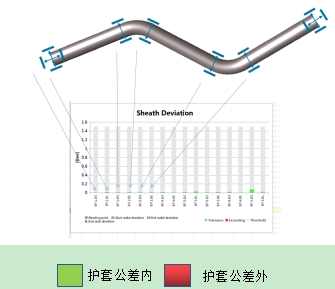 Tube Qualify三维光学弯管测量系统用于弯管三维自由弯曲成形检测.jpg Tube Qualify三维光学弯管测量系统用于弯管三维自由弯曲成形检测.jpg
