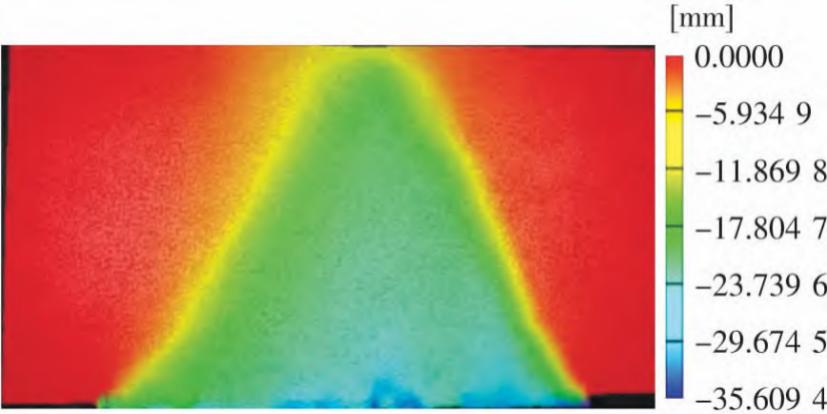 3D-DIC技术测量分析采动覆岩变形特征.jpg 3D-DIC技术测量分析采动覆岩变形特征.jpg