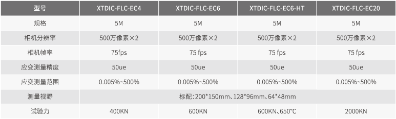 XTDIC-FLC三维板材成型极限测量产品参数.png XTDIC-FLC三维板材成型极限测量产品参数.png