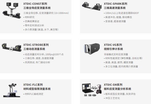 DIC技术用于汽车材料及结构三维全场变形、应变、运动轨迹测量.jpg DIC技术用于汽车材料及结构三维全场变形、应变、运动轨迹测量.jpg