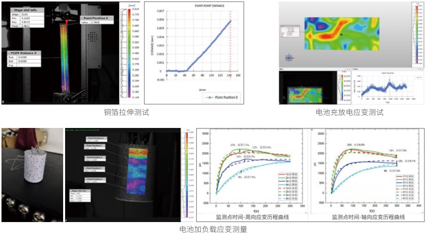DIC技术用于新能源汽车电池材料力学性能测试,电池包充、放电应变测试.jpg DIC技术用于新能源汽车电池材料力学性能测试,电池包充、放电应变测试.jpg