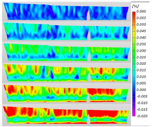 XTDIC三维全场应变测量系统用于超大尺寸风电叶片挥舞位移测量-位移云图.jpg XTDIC三维全场应变测量系统用于超大尺寸风电叶片挥舞位移测量-位移云图.jpg