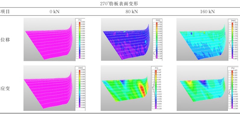 反射镜辅助DIC测量-航空机匣内部四测头同步测量.jpg 反射镜辅助DIC测量-航空机匣内部四测头同步测量.jpg