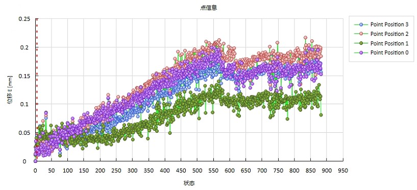DIC软件分析点位移-时间变化曲线.jpg