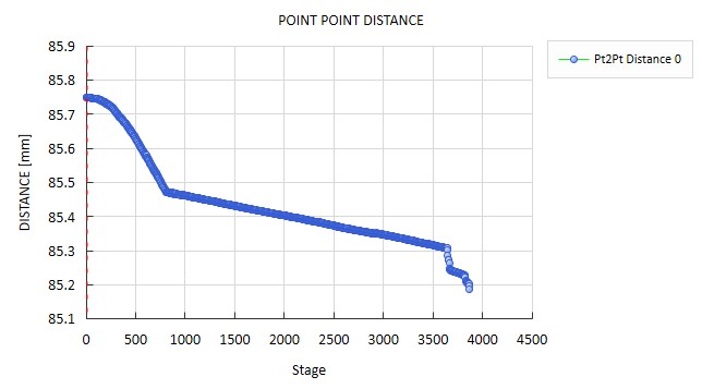 高速DIC技术用于混凝土压缩瞬态损伤裂纹分析