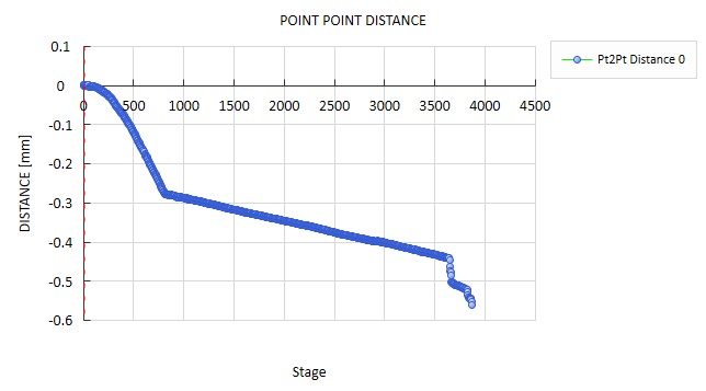 高速DIC技术用于混凝土压缩瞬态损伤裂纹分析