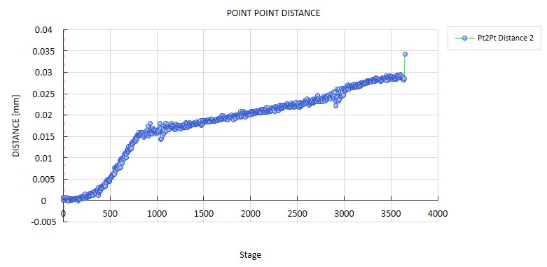 高速DIC技术用于混凝土压缩瞬态损伤裂纹分析